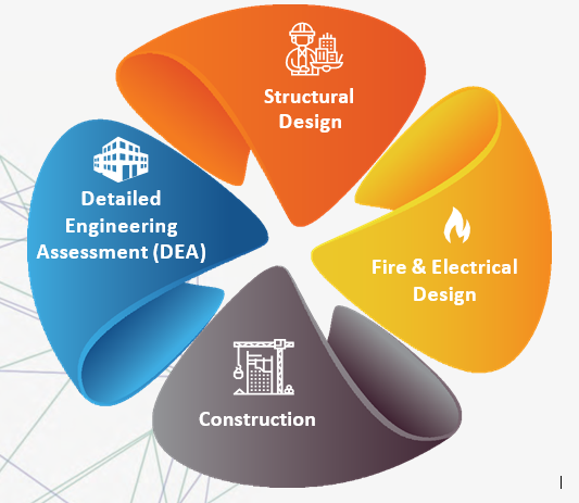 OUR Services